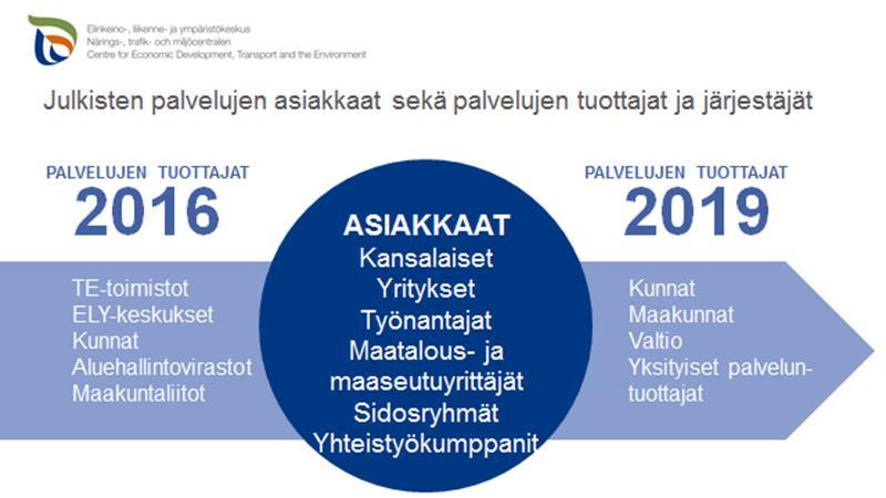 Palvelujen tuottajat muuttuvat 2020 13.