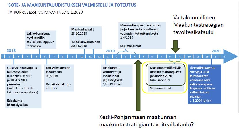 K-P Maakuntastrategian valmistelun