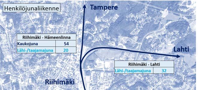 11 Kuva 3. Henkilöliikenteen junamäärät vuonna 17. Kuvassa 5 on henkilöliikenteen matkat vuonna 15.