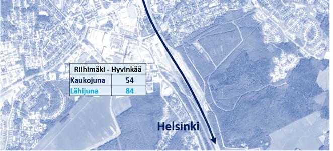 (Liikennevirasto 17b). Kuvassa 6 on kuvattu matkamäärien kehitys Helsingin ja Tampereen välillä.