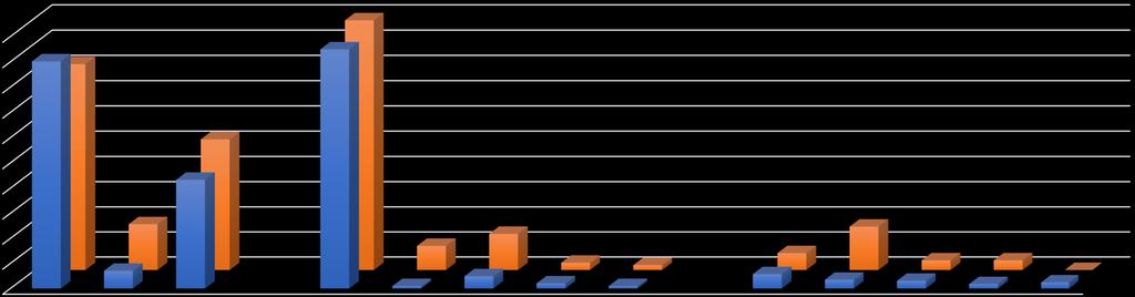 Taidehistoria ja taidekasvatus 2013-15, N = 104 99% 82% 8 7 6 5