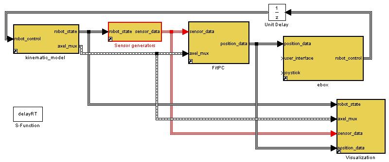 Simulaattorin Simulink Framework Kinemaattinen malli, anturit, paikannus,