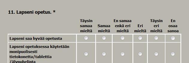 Taustatietoja Kysely toteutettiin ajalla 22.5. 4.6.