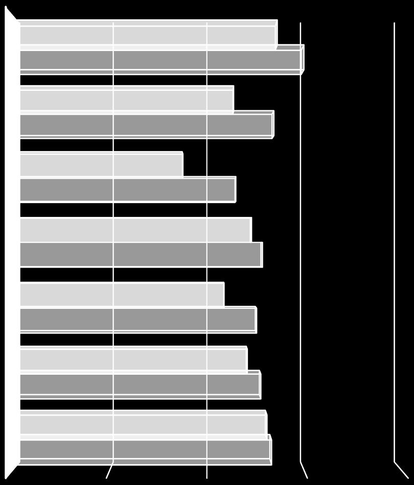 Lapseni kouluympäristö LUOKAN / OPETUSRYHMÄN OPPILASMÄÄRÄ ON SOPIVA 1,00 2,00 3,00 4,00 5,00 4,0 KOULUTILAT OVAT VIIHTYISÄT JA ASIANMUKAISET 3,3 KOULUN PIHA ON VIIHTYISÄ JA TURVALLINEN 2,8 3,3 KOULUN