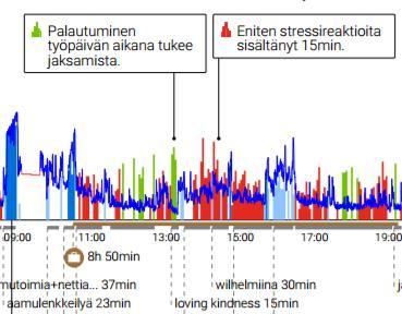 Mikrotauko työpäivän