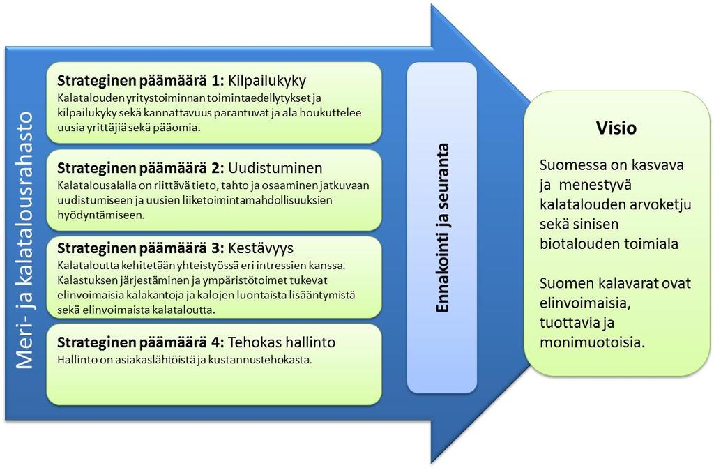 Suomen