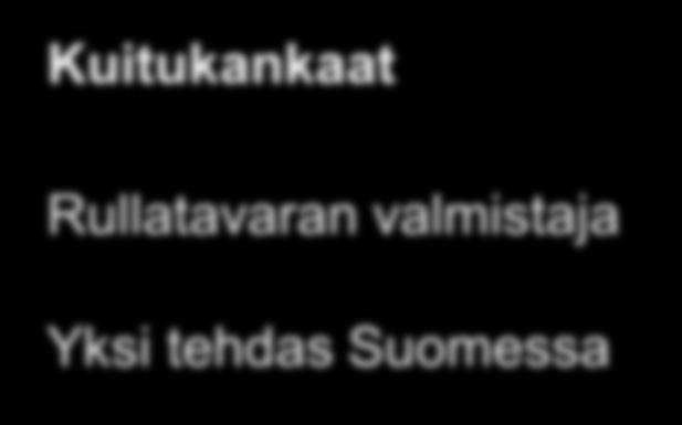 Suomisen liiketoimintayksiköt vuodesta 2004 marraskuuhun