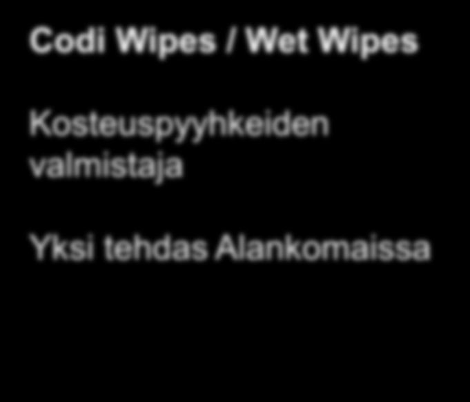 Suomessa Codi Wipes / Wet Wipes Kosteuspyyhkeiden