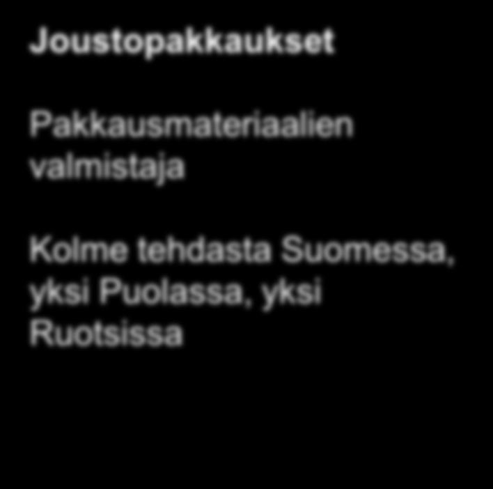 Pakkausmateriaalien valmistaja Kolme tehdasta Suomessa,