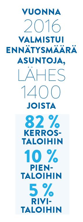 Asuntotuotanto talotyypeittäin 2010-2016 Jyväskylässä vahva kerrostalopainotus 0% 3% 18% 0% 8% 10% 9% 70% 78% Pientalot