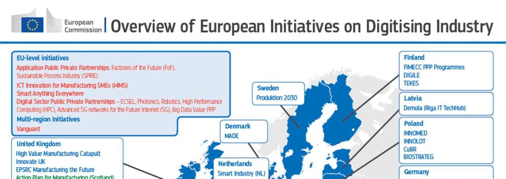 In EU, the digitalisation of