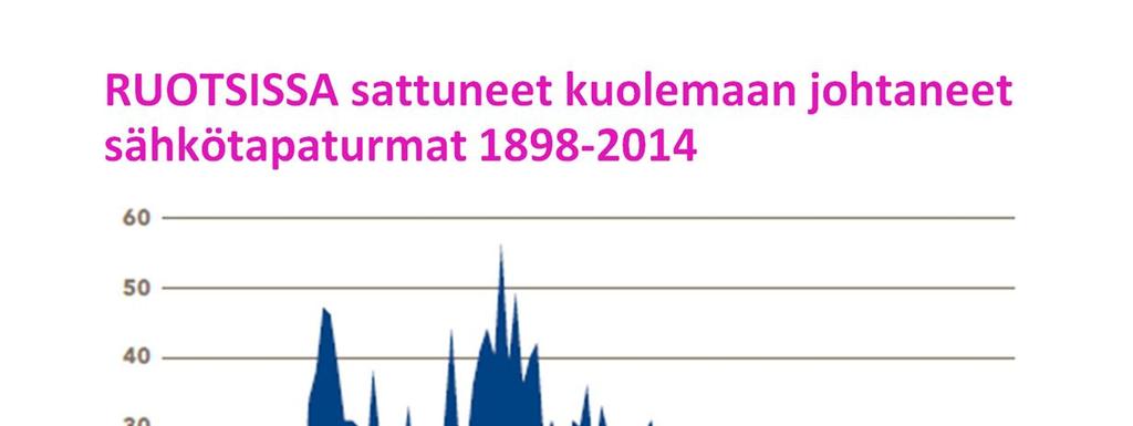 Lähde: http://www.