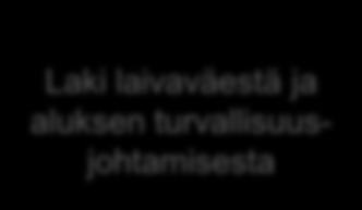 laivaväestä ja aluksen turvallisuusjohtamisesta Alusrekisteriasetus KV
