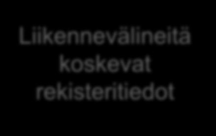 edellytyksiä koskevat rekisteritiedot