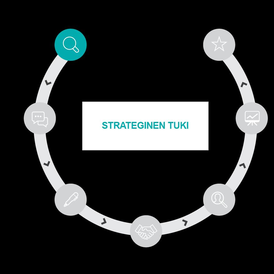 Strateginen tuki ja hankintojen kartoitus Työvoimapalvelut Strateginen suunnittelu ohjaa vastuullisten hankintojen toteuttamista.