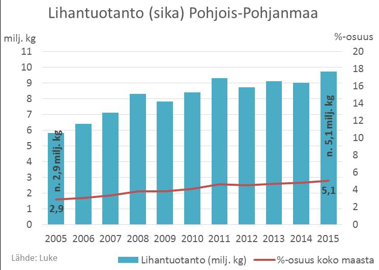 vuosina 2005 2015