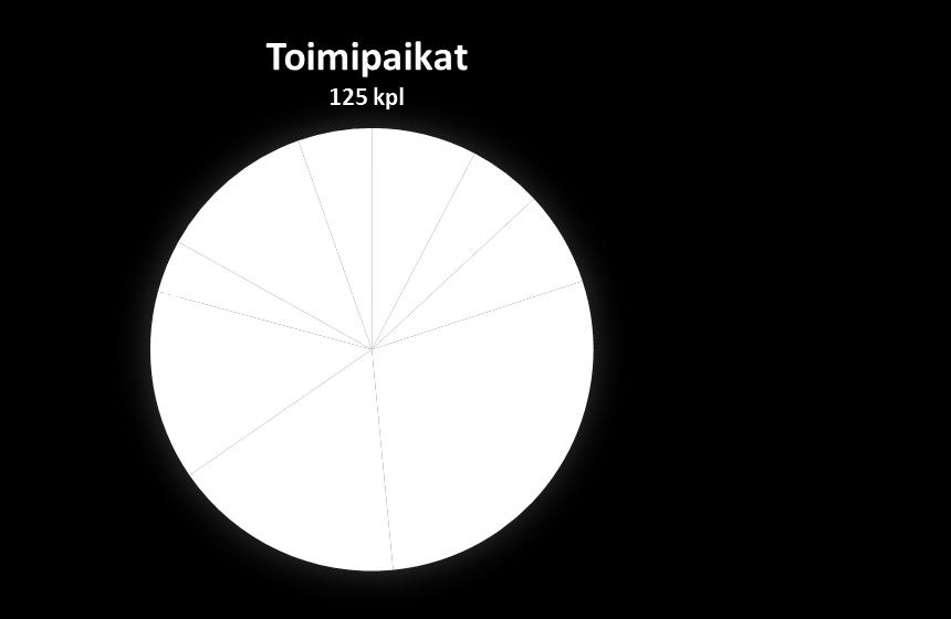 2014 Tilastot: Toimiala Online/