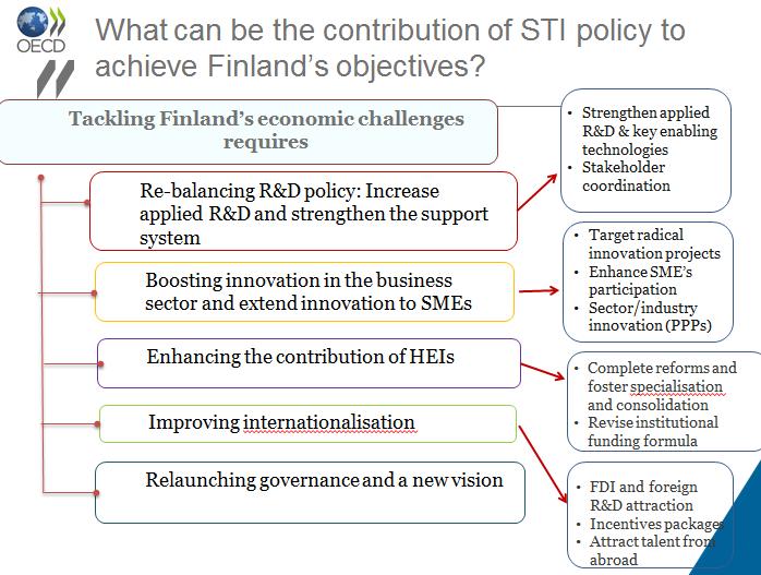 OECD:n suosituksia Toimenpide-ehdotukset: 1. Muodostetaan selkeä kasvuvisio 2. Toimivat työkalut: Kasvumoottorit ja lippulaivainstituutit 3.