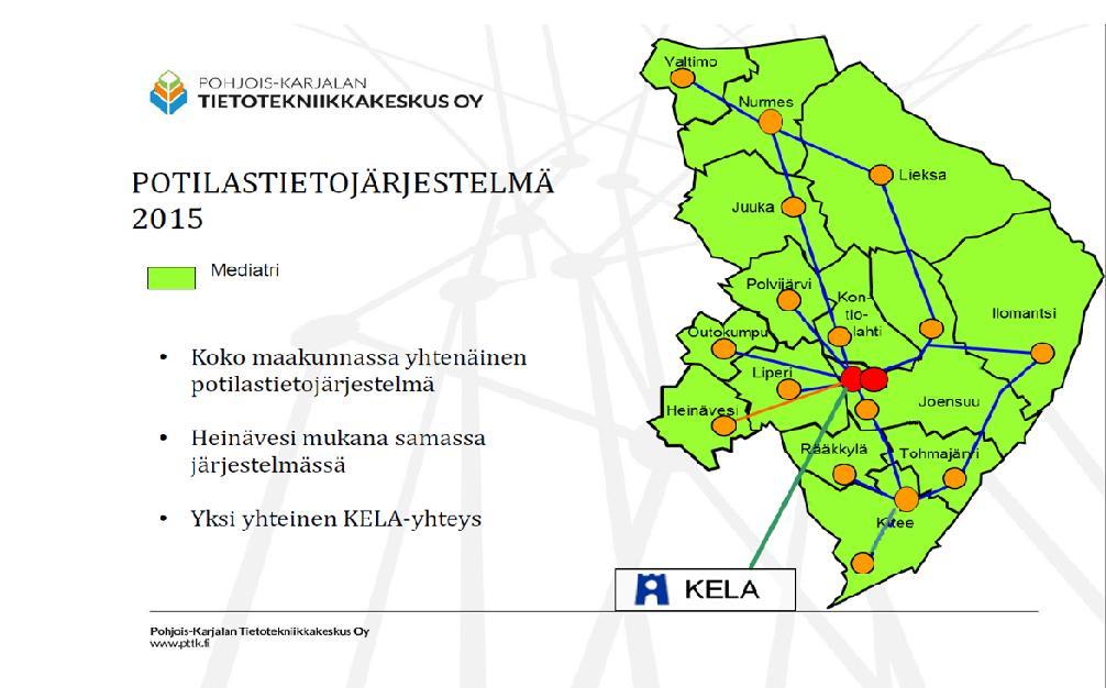 2001) Yhteinen potilastietojärjestelmä (v.