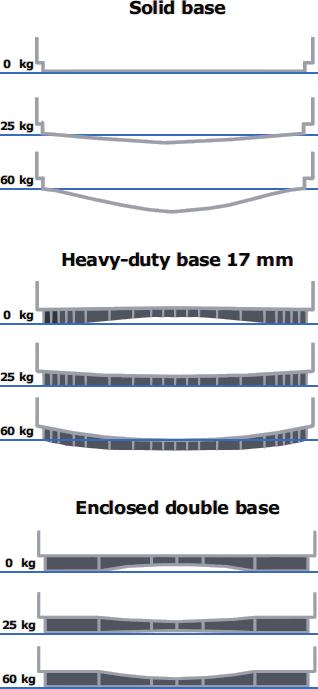 perforated wall slotted wall HUOM!