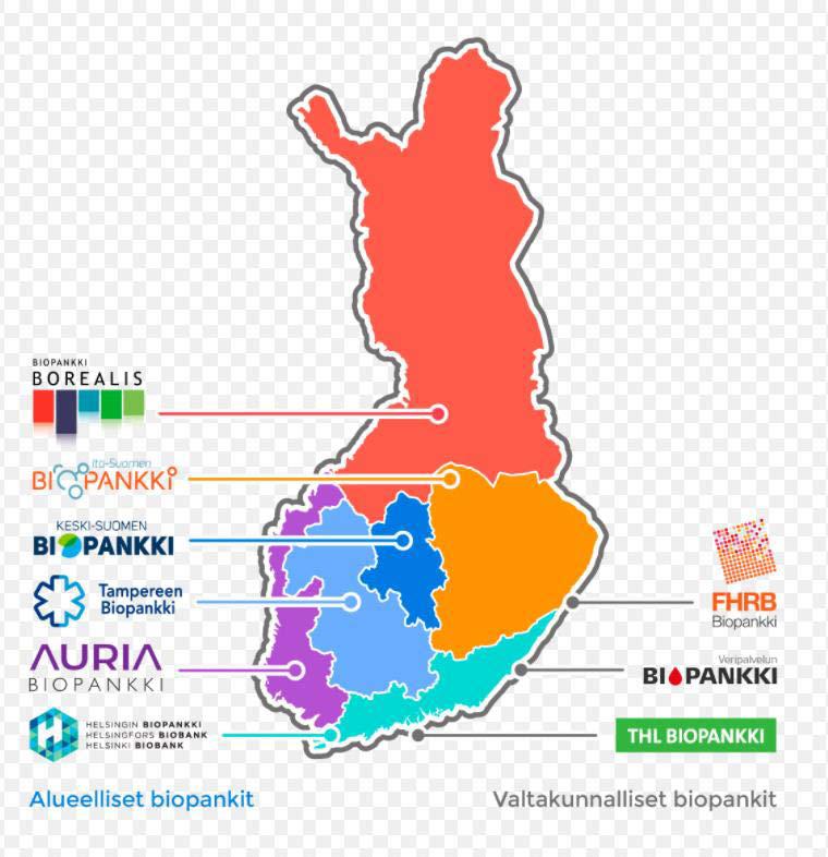 Suomalaiset biopankit Myös Suomen