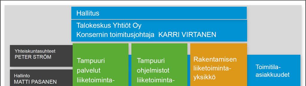 33 omistuksessa, muissa toimipaikoissa toimitaan vuokratiloissa. Talokeskuksen energianhallintajärjestelmä sekä ETJ + :n vaatimat dokumentit tallennetaan yrityksen intraan.