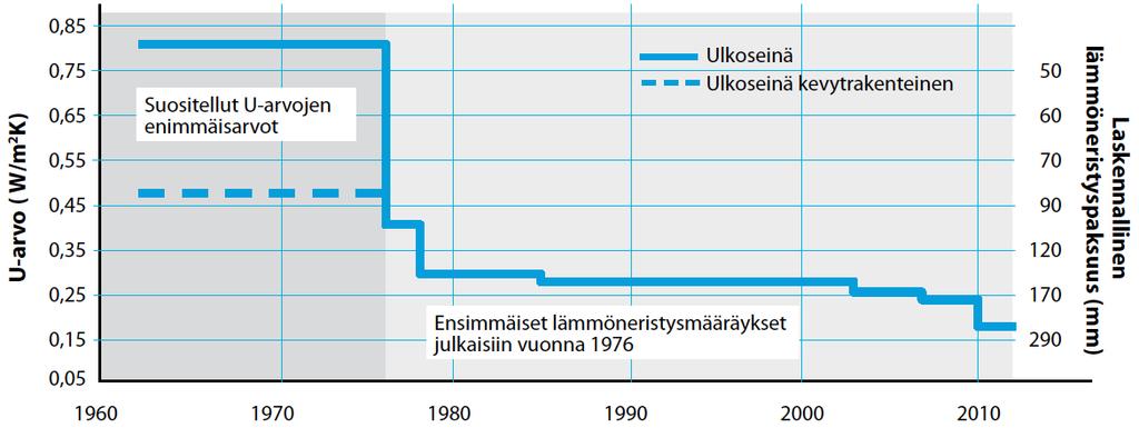 Rakentamismääräysten