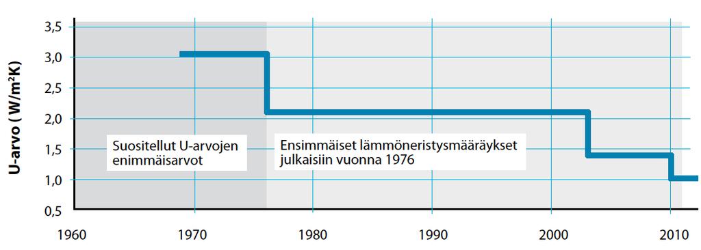 Rakentamismääräysten