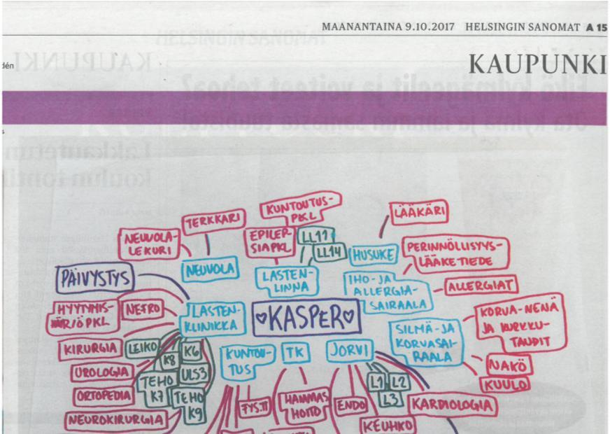 Palvelujen
