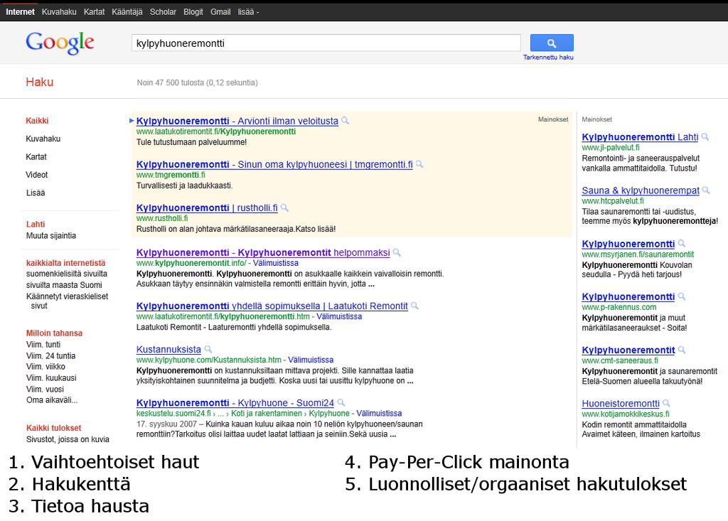 13 1. 1. 3. 2. 4. 5. Kuvio 4. Google -hakukoneen tulossivun rakenne. 1. Vaihtoehtoinen haku: Miltei jokaisesta hakukoneesta löytyy vaihtoehtoisten hakujen mahdollisuus (Enge ym. 2009, 24).