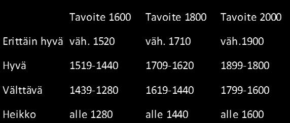 24 Tässä työssä maanmuokkauksen ja uudistamisen arvioinnissa käytettiin Metsä Groupin metsänhoitotöiden laadunvarmistusohjeen 2.11.