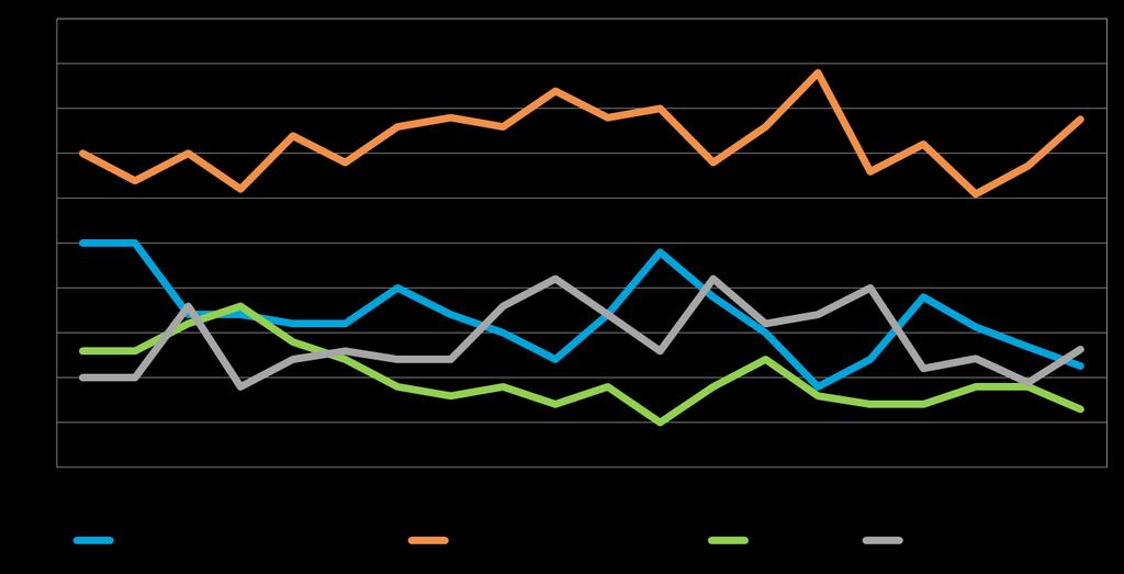 12 5. PK-YRITYSTEN KEHITTÄMISTARPEET Taulukko 5: Pk-yritysten kehittämistarpeet tällä hetkellä, %.