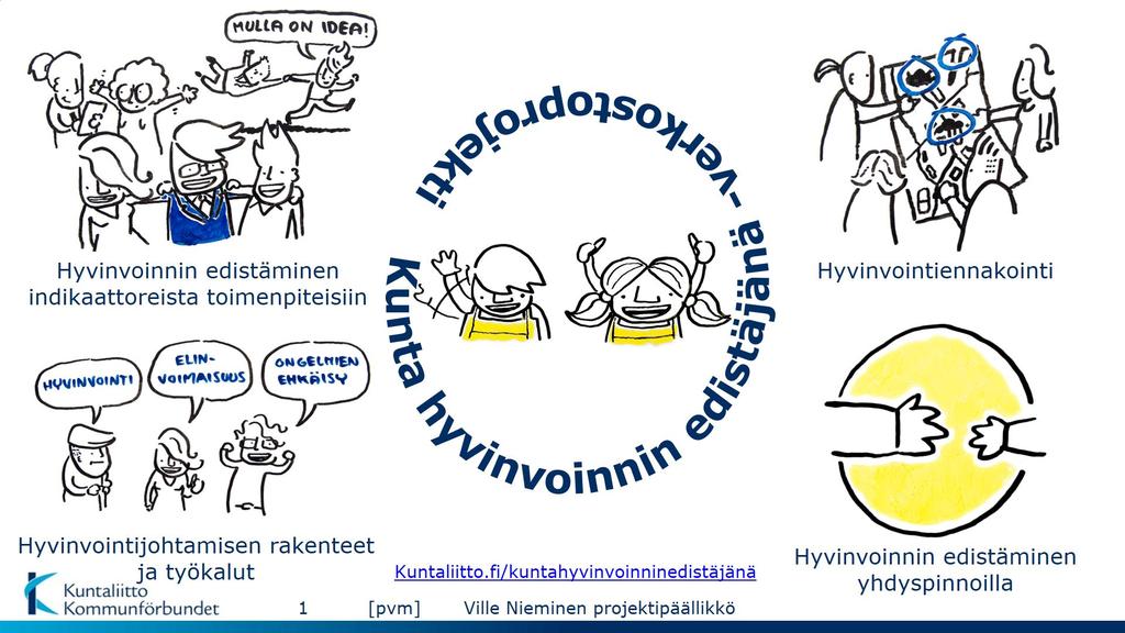 Hankkeen neljä painopistettä