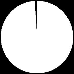 4,9 % 2010 1 622 145 50,9 % 1 455 610 45,7 % 109 381 3,4 % 2011 1 801 068 53,5 % 1 507 092 44,8 % 55 810 1,7 % 2012 1 782 618 53,0 % 1 512 448 44,9 % 71 271 2,1 % 2013 1 778 595 54,5 % 1 420 130 43,5