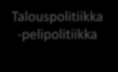 sosiaalityö Yhteiskuntapolitiikka