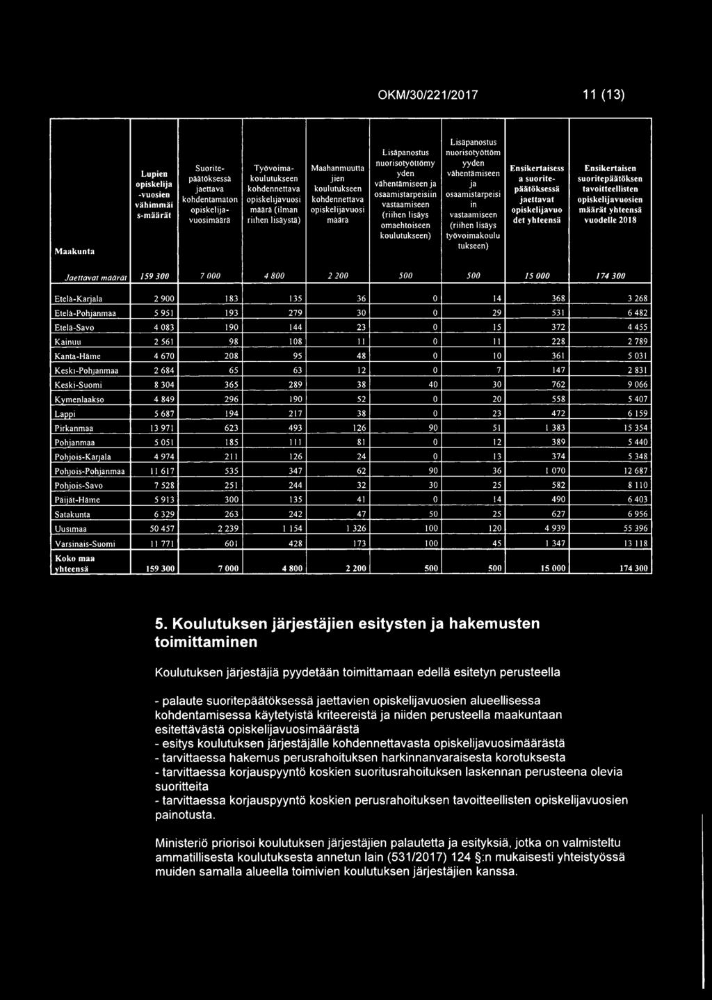 opiskelijavuosi s-mlilirlit ( ri ihen Ii says vastaamiseen vuosimaara ri1hen I isaysta) maara omaehtoiseen (nihen lisays koulutukseen) tyovo1makoulu tukseen) Ensikertaisess Ensikertaisen a suorite-