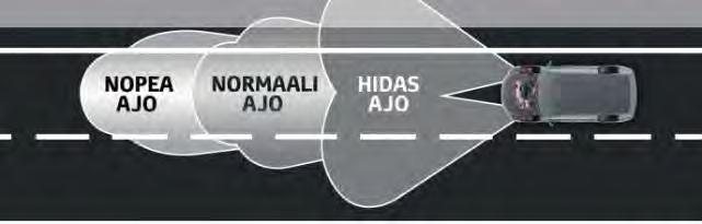 TEKNOLOGIA SINUN TURVALLISUUTTASI AJATELLEN. 1.