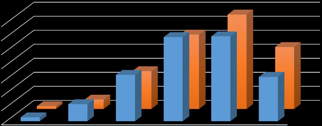 Yksittäisten aineiden arvosanat ALAKOHTAISIA EROJA? Pitkän matematiikan kirjoittajien osuudet ovat suuria sekä tekniikassa (97 %) että lääketieteissä (90 %).