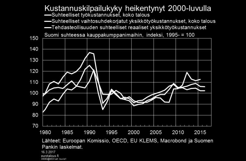 Sopimuksen vaikutukset eivät näy vuoteen 2016 asti ulottuvissa tilastotiedoissa. Kuvio 1.