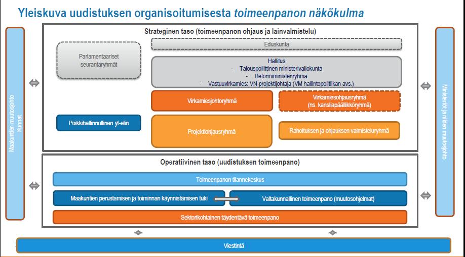 valmistelee soterahoituksen vastaa maakuntien sotepalvelujen strategisesta kehittämisestä ja arvioinnista valmistelee sote valtakunnalliset tavoitteet STM:n muiden osastojen kanssa huolehtii