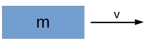 Kuva 1: Vakionopeudella v liikkuva m-massainen kappale. 2 Dimensioanalyysiä 2.1 Alkulämmittelyä dimensioanalyysiin Kuvan 1 kappale liikkuu vakionopeudella v. Ajassa t se liikkuu matkan s(t) = vt.