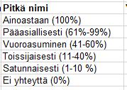 Tiedot terveyteen vaikuttavista tekijöistä