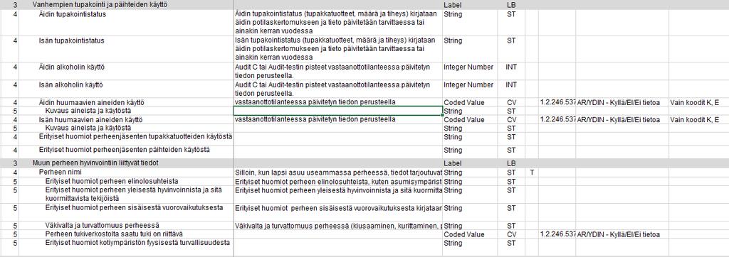 Tiedot terveyteen vaikuttavista tekijöistä