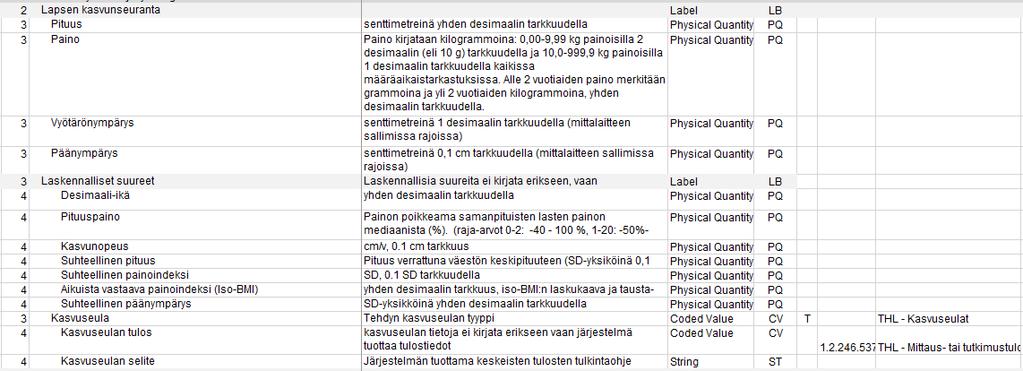 Status Tutkimuslöydökset ja fysiologiset mittaukset Kasvuseuranta Laskennallisia suureita ei