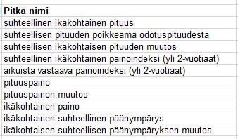 Fysiologiset mittaustulokset kasvunseurannassa arkistoitanee Fysiologisten mittausten