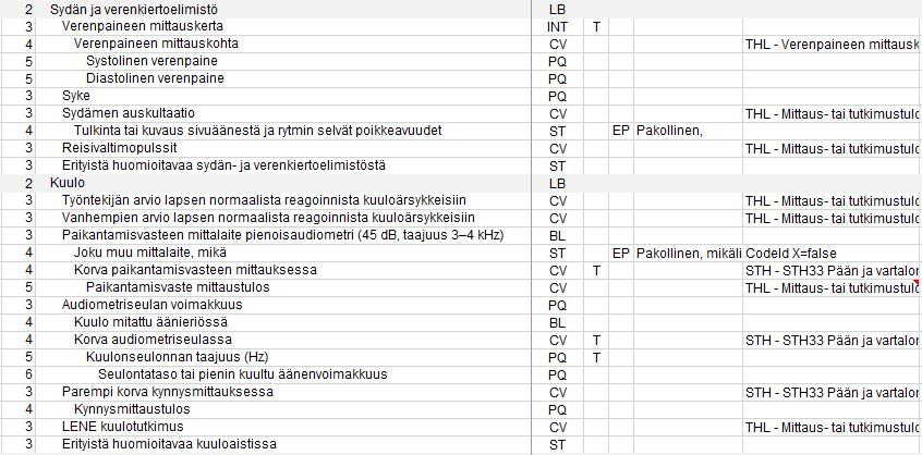 Status Tutkimuslöydökset ja fysiologiset