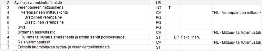 Status Tutkimuslöydökset ja fysiologiset