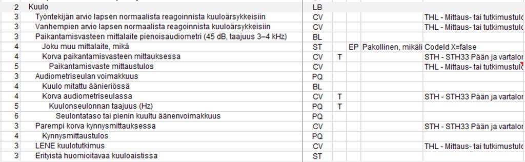 Status Tutkimuslöydökset ja