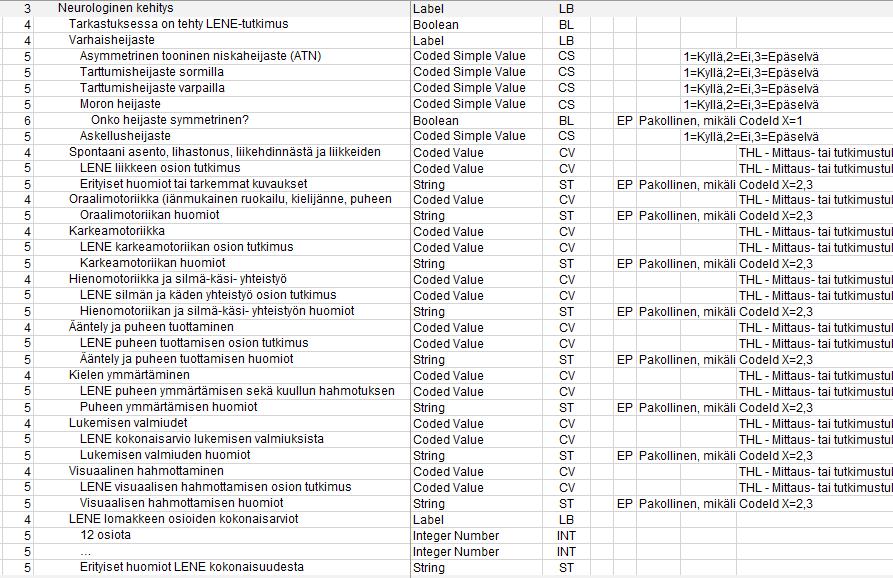 Status Kehityksen seuranta ja