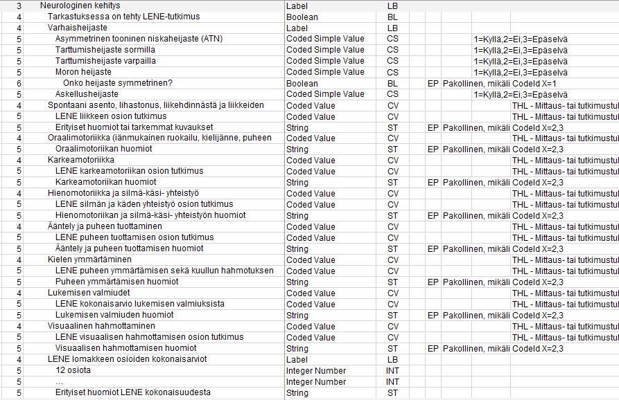 Status Kehityksen seuranta ja